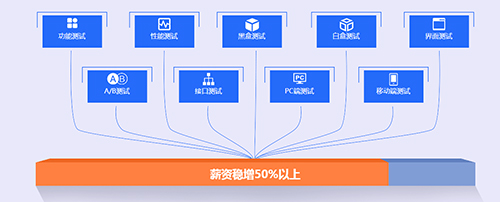 千鋒軟件測試培訓(xùn).jpg