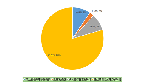千鋒軟件測試培訓(xùn).jpg
