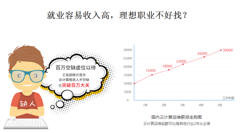 云計(jì)算.png